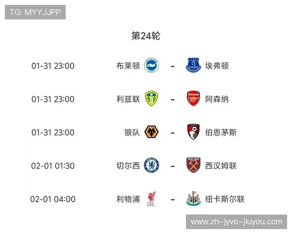 英超有名球队：介绍英超联赛中最有名的球队与其历史